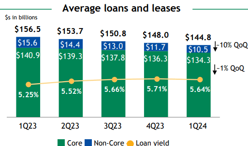 A graph of a graph showing the amount of loan Description automatically generated with medium confidence