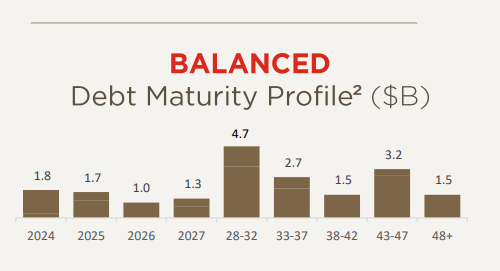 A graph of a number of people Description automatically generated with medium confidence