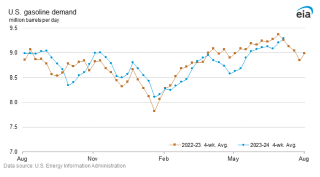 A graph of a number of years Description automatically generated with medium confidence