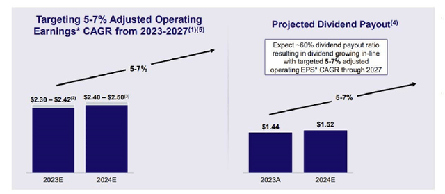 Earnings per Share, Growth