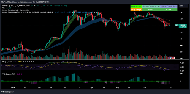 TradingView