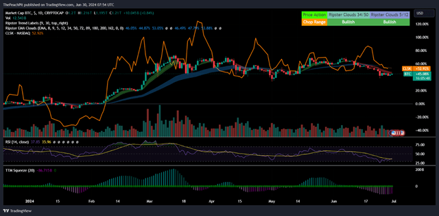 TradingView