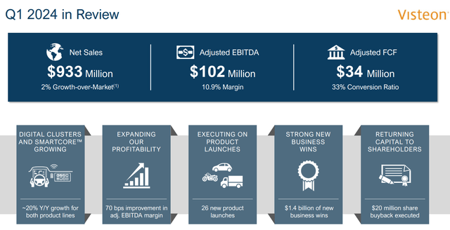 https://investors.visteon.com/static-files/25763f79-52ff-49ff-b2b6-be336a413a05