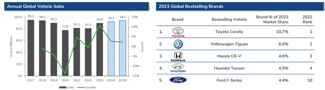 https://www.kroll.com/-/media/kroll-images/pdfs/executive-summary-automotive-industry-insights-spring-2024.pdf