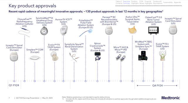 Product approvals