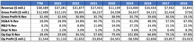 historical income statement data