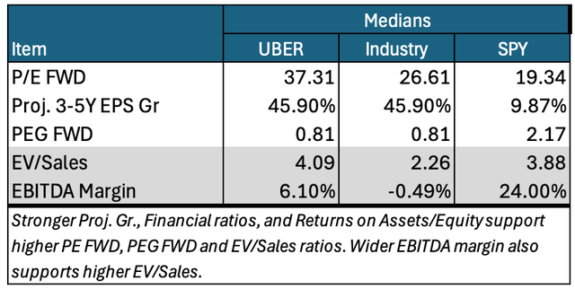 valuations