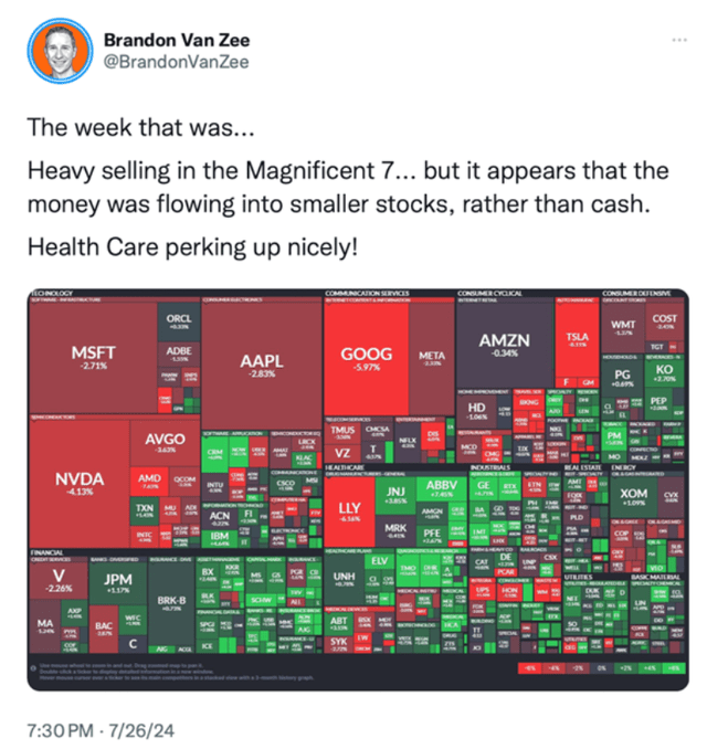 Heat map showing a significant tilt towards US value stocks