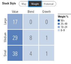 Stock Style of XOP