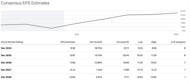 AVY analysts' EPS estimates