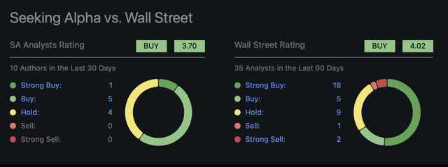 Analyst's community sentiment on Lululemon