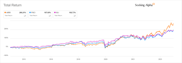 AIRR vs PSCI, XLI, total return since inception