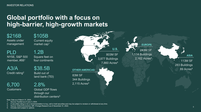 Prologis' asset footprint