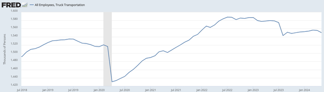 Trucking Industry Employment