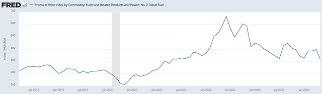 #2 Diesel Fuel