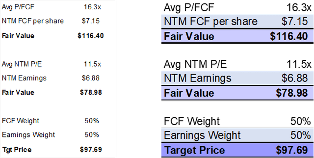 ARCB Valuation Update