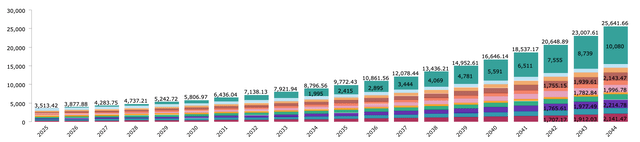 Portfolio income simulation