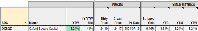 Systematic Income Preferreds Tool