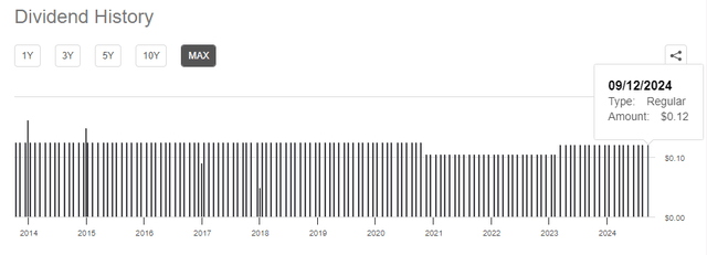 KIO dividend history