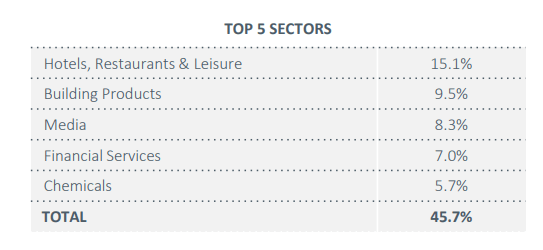 KIO breakdown by sector