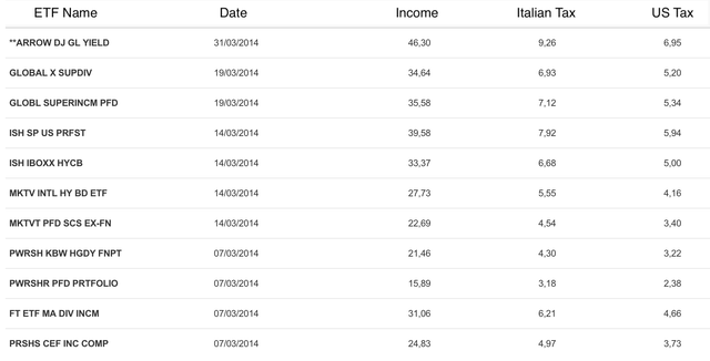 2014 Dividends