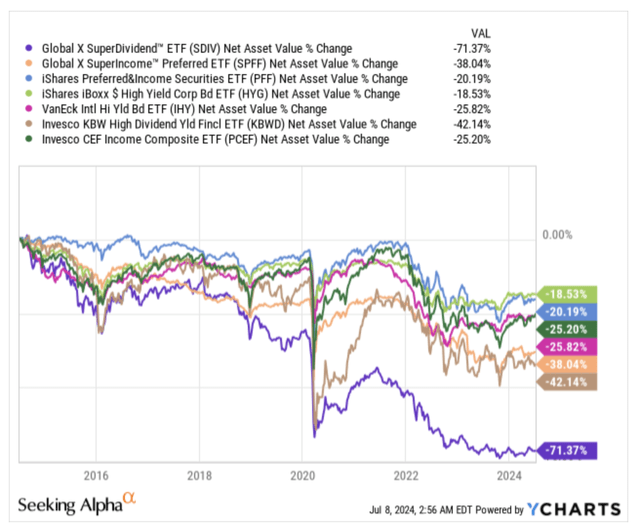 2014 ETFs