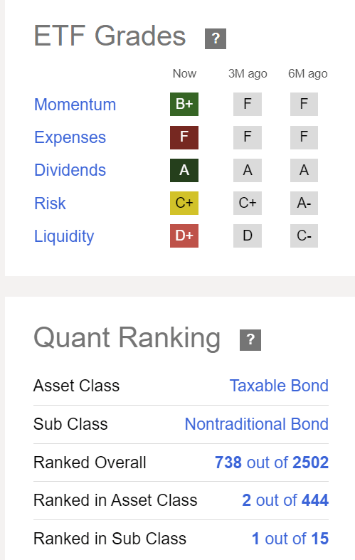 quant grades