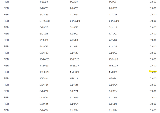 monthly dividends