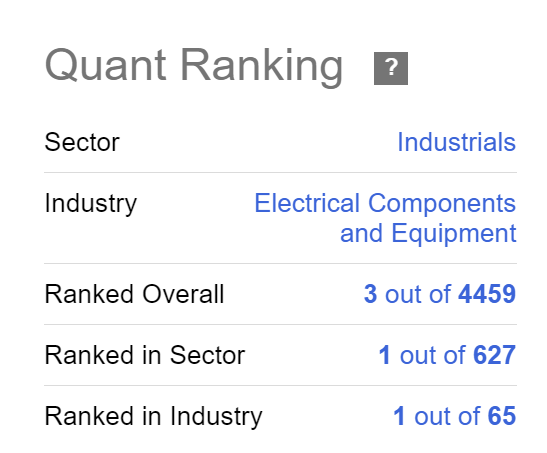 quant ratings