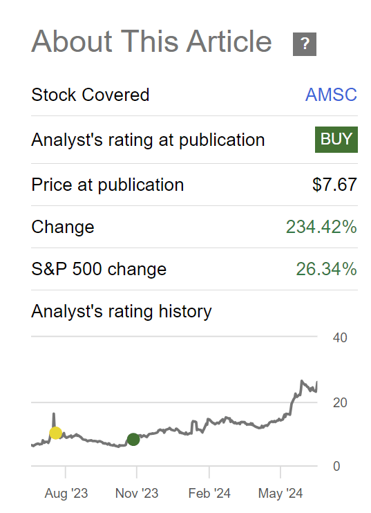 about AMSC