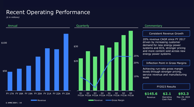 operating performance