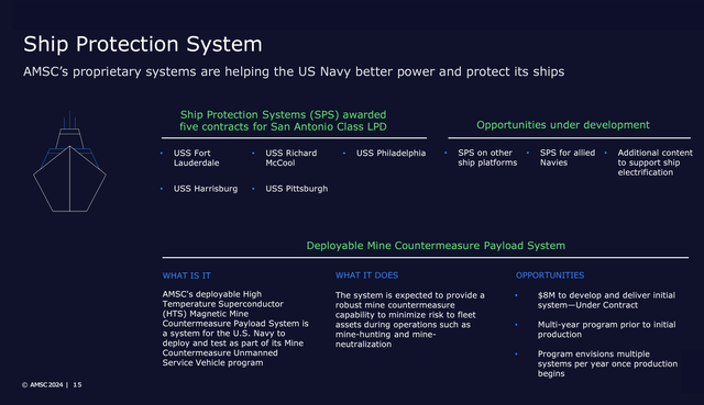 Ship protection systems