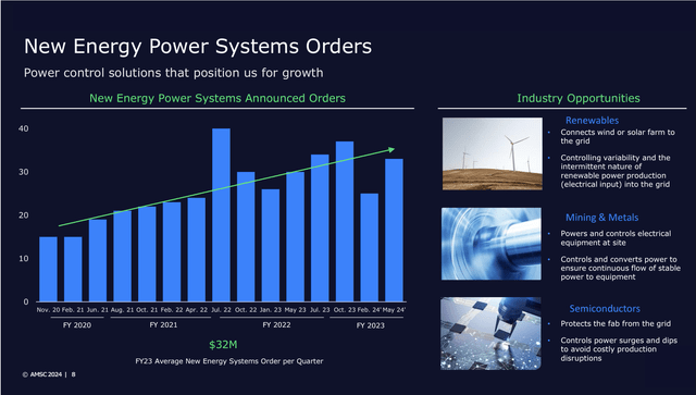 new energy power systems