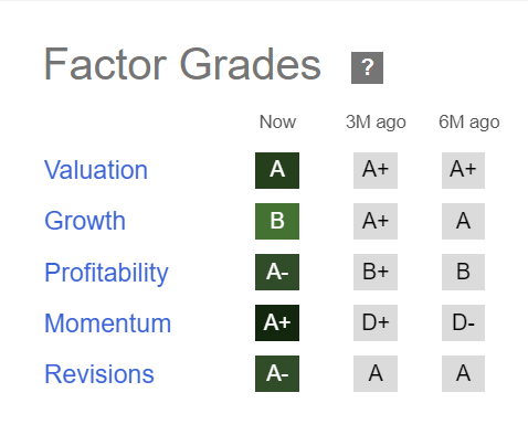 quant factor grades