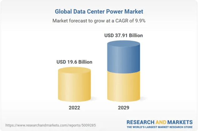 global data center forecast