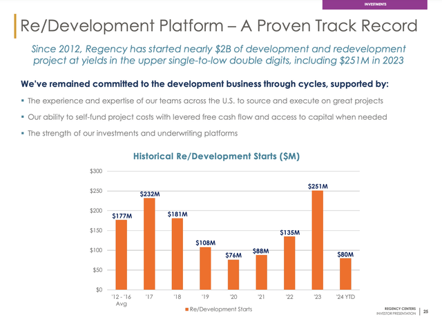 A graph of growth in progress Description automatically generated with medium confidence