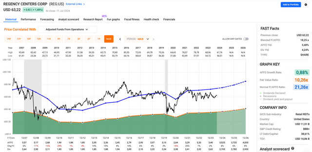 A screenshot of a graph Description automatically generated