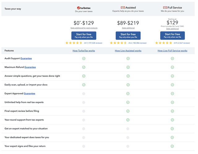 Intuit price comparison