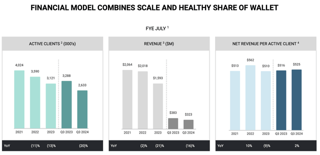 Stitch Fix Q3 customer metrics