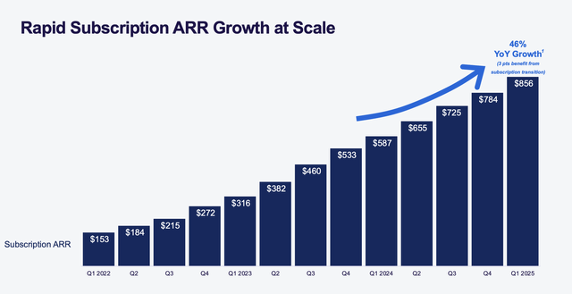 Rubrik ARR growth