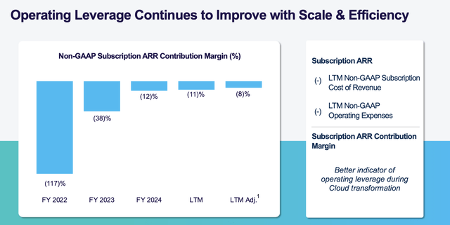 Rubrik operating leverage