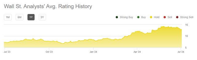 Wall Street rating