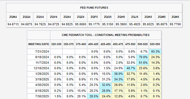 Strong Odds of a September Cut