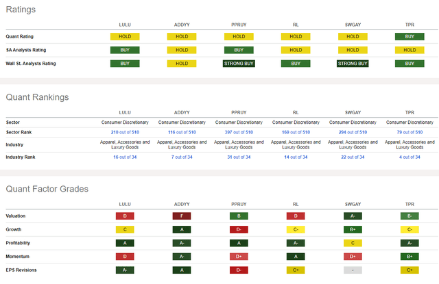 Competitor Analysis