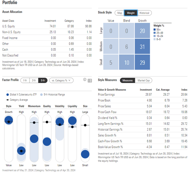 BUG: Portfolio & Factor Profiles