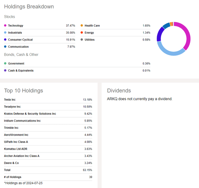 ARKQ: Tech & Industrials Exposure
