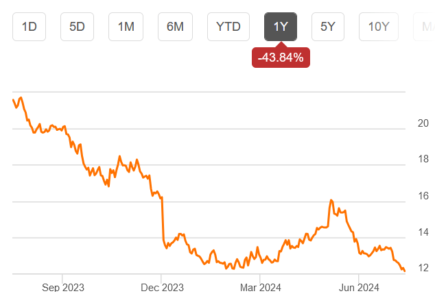 Sprott Nickel Miners ETF (<a href=