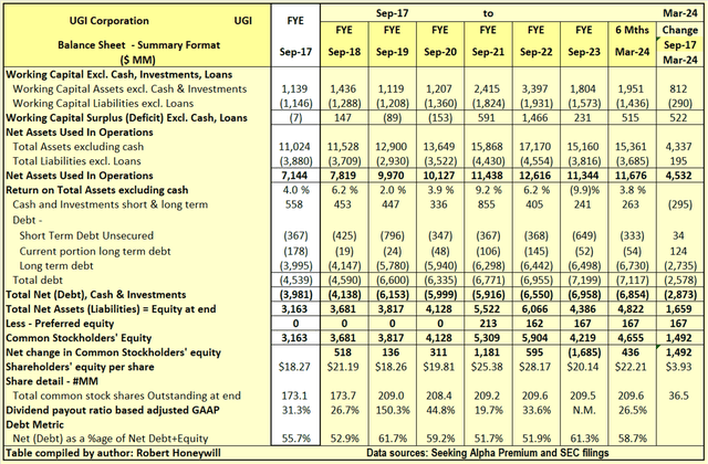 Table 2.1