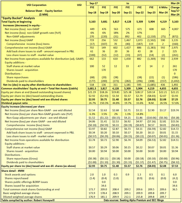 Table 2.2