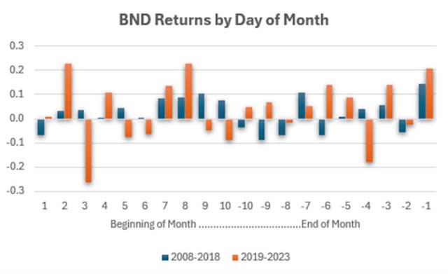 A graph showing the number of months of the company's return Description automatically generated